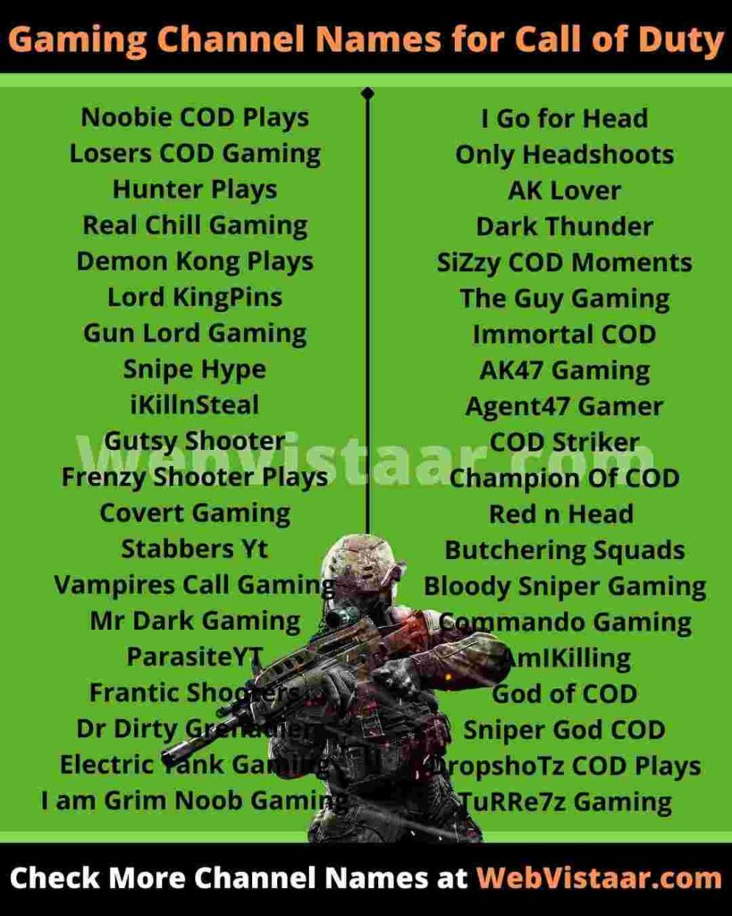 100  Gaming Channel Name ideas